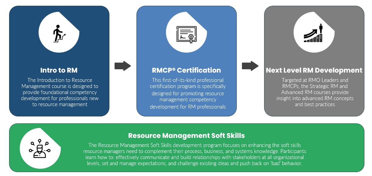 Three Steps to Retaining the Best Resource Managers - Resource ...