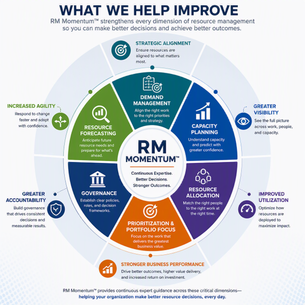 RM Momentum